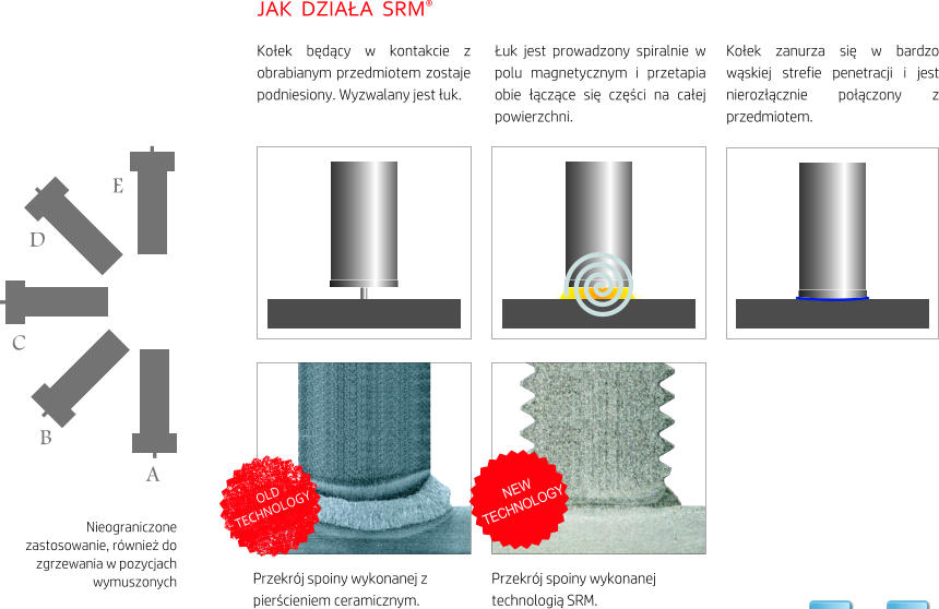 COMPART Z.Dziembowski SRM Stud & Nut Welding (Heinz Soyer PL) - jak dziaa metoda SRM - www.srm-technology.eu